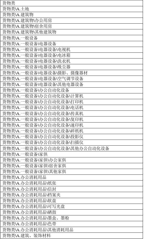 政府供应商分类表格模板 办公设备及消耗品